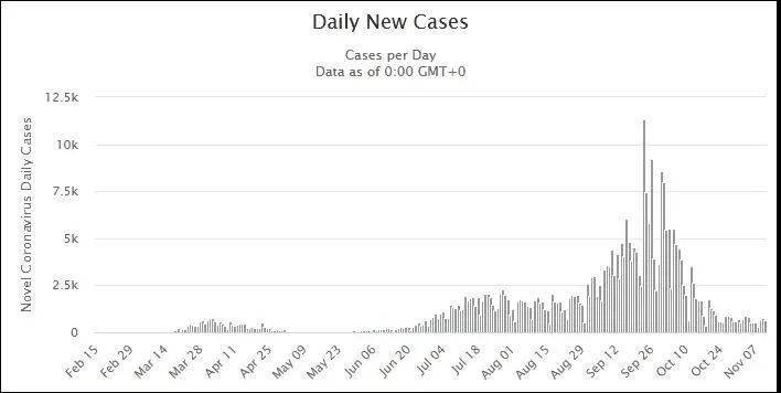 疫情最新数据，新增病例再现波动，防控不可松懈