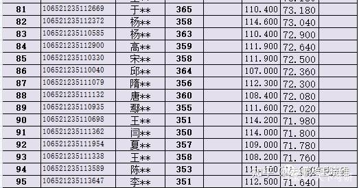 西南政法大学分数线,通往法学殿堂的敲门砖 西南政法大学分数线,通往法学殿堂的敲门砖