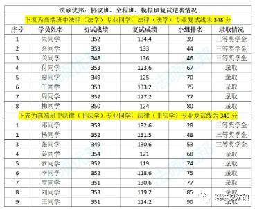 西南政法大学分数线,通往法学殿堂的敲门砖 西南政法大学分数线,通往法学殿堂的敲门砖