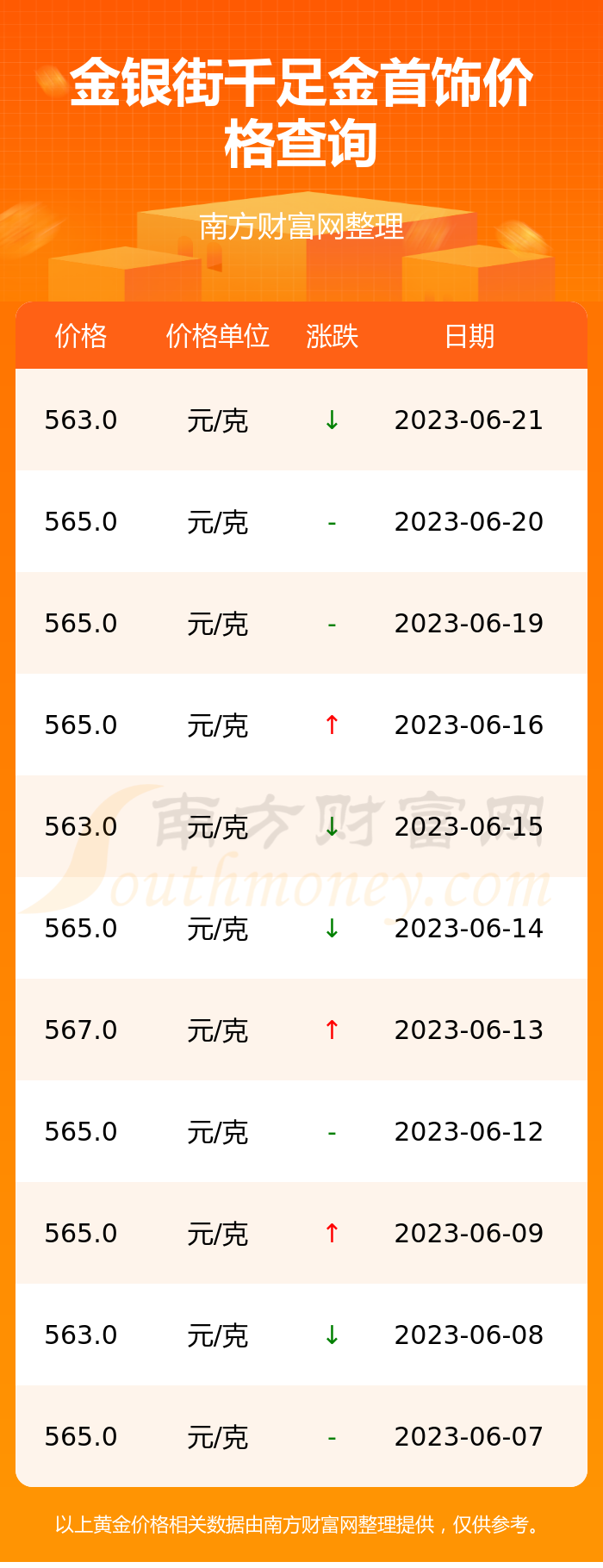 千足金多少钱一克？最新价格查询与购买指南