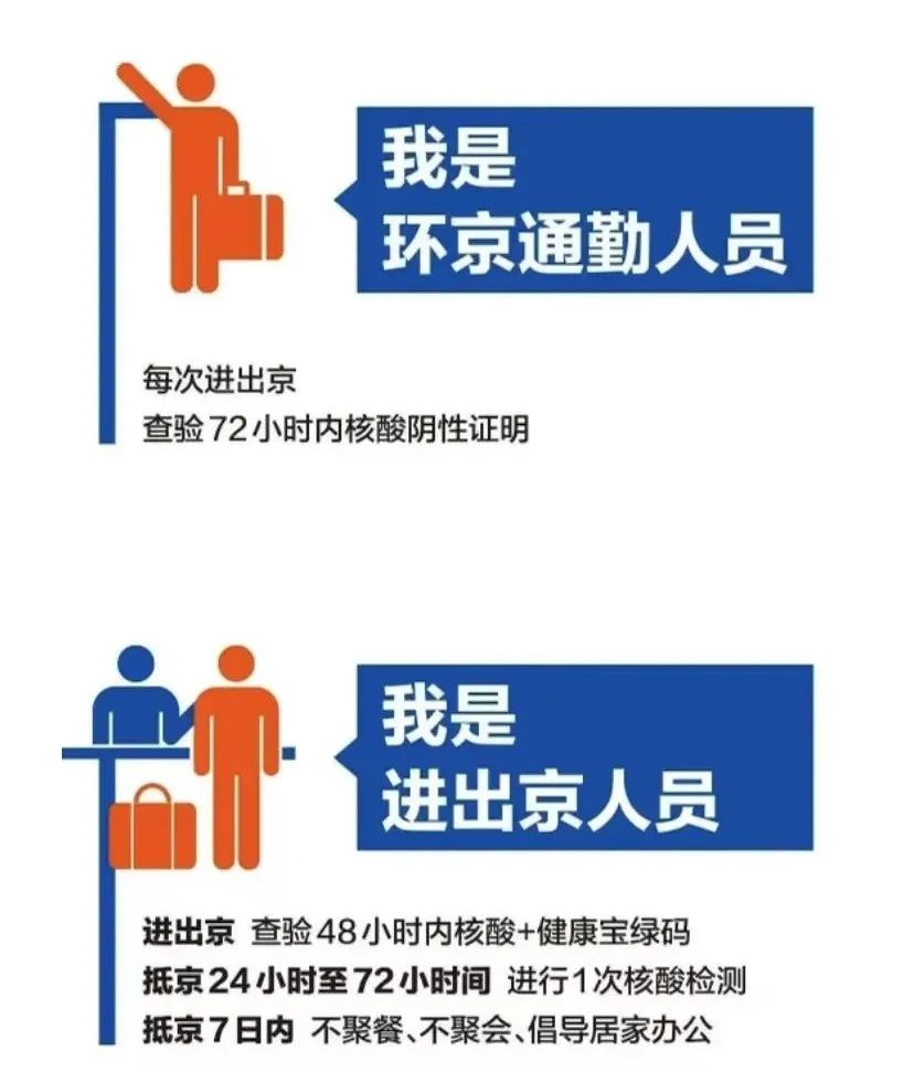 北京劝返回京人员登记后,可以再次进京吗?政策解读与注意事项 北京劝返回京人员登记后,可以再次进京吗?政策解读与注意事项