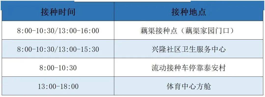 北蔡镇新冠疫苗接种时间与安排指南