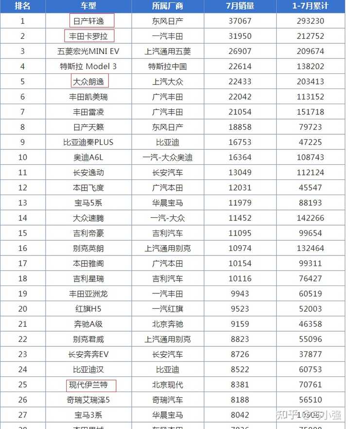 十五万左右买什么车？这份购车指南帮你精准选择