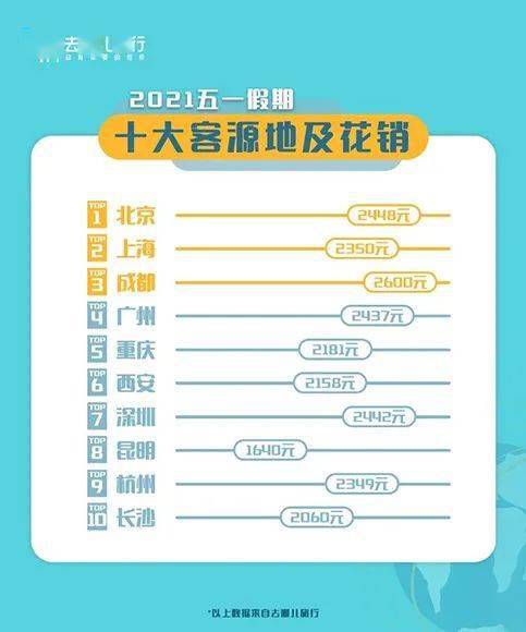 五一假期能否跨省旅游？专家建议与出行指南