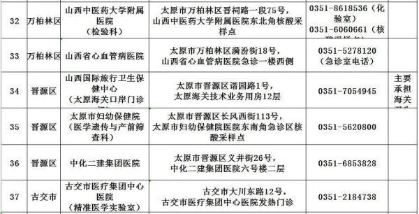 讷河市新增1例无症状感染者行动轨迹公布,紧急寻人! 讷河市新增1例无症状感染者行动轨迹公布,紧急寻人!