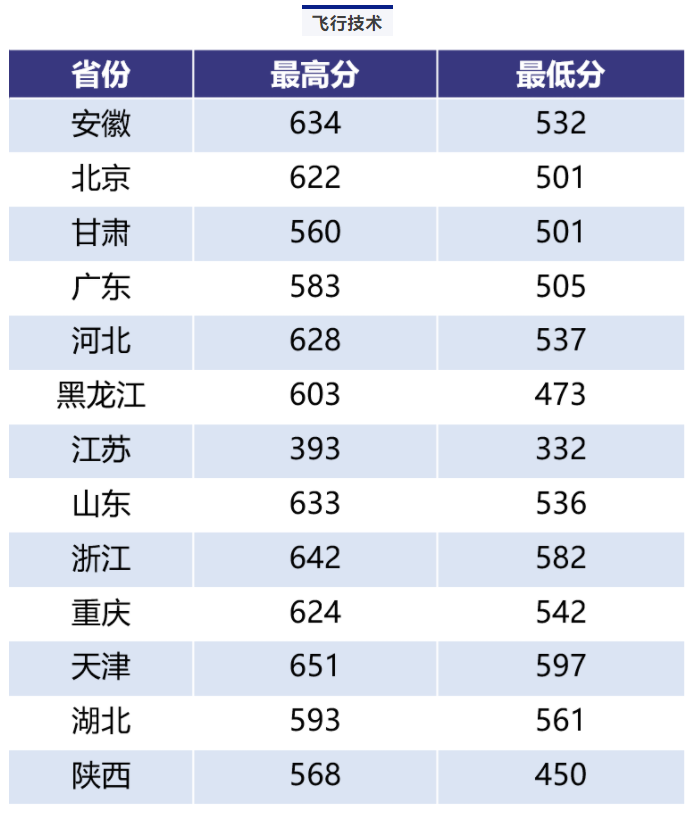 南京航空航天大学2020年录取分数线解析，回顾与参考