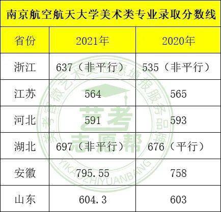 南京航空航天大学2020年录取分数线解析，回顾与参考