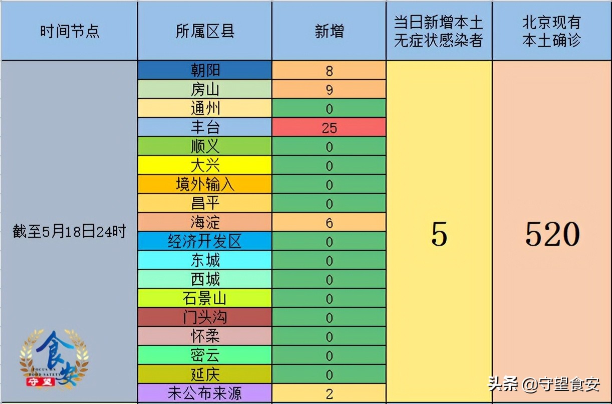 北京累计确诊75例,疫情来源与分布解析 北京累计确诊75例,疫情来源与分布解析