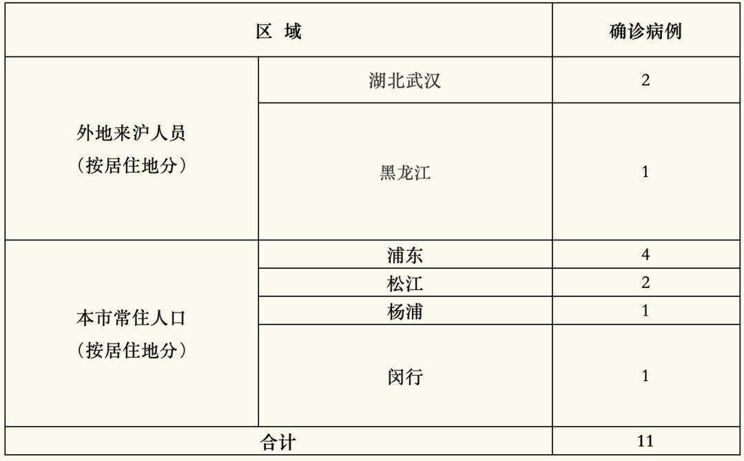广东确诊一例新型冠状病毒感染，专家呼吁加强防护与监测