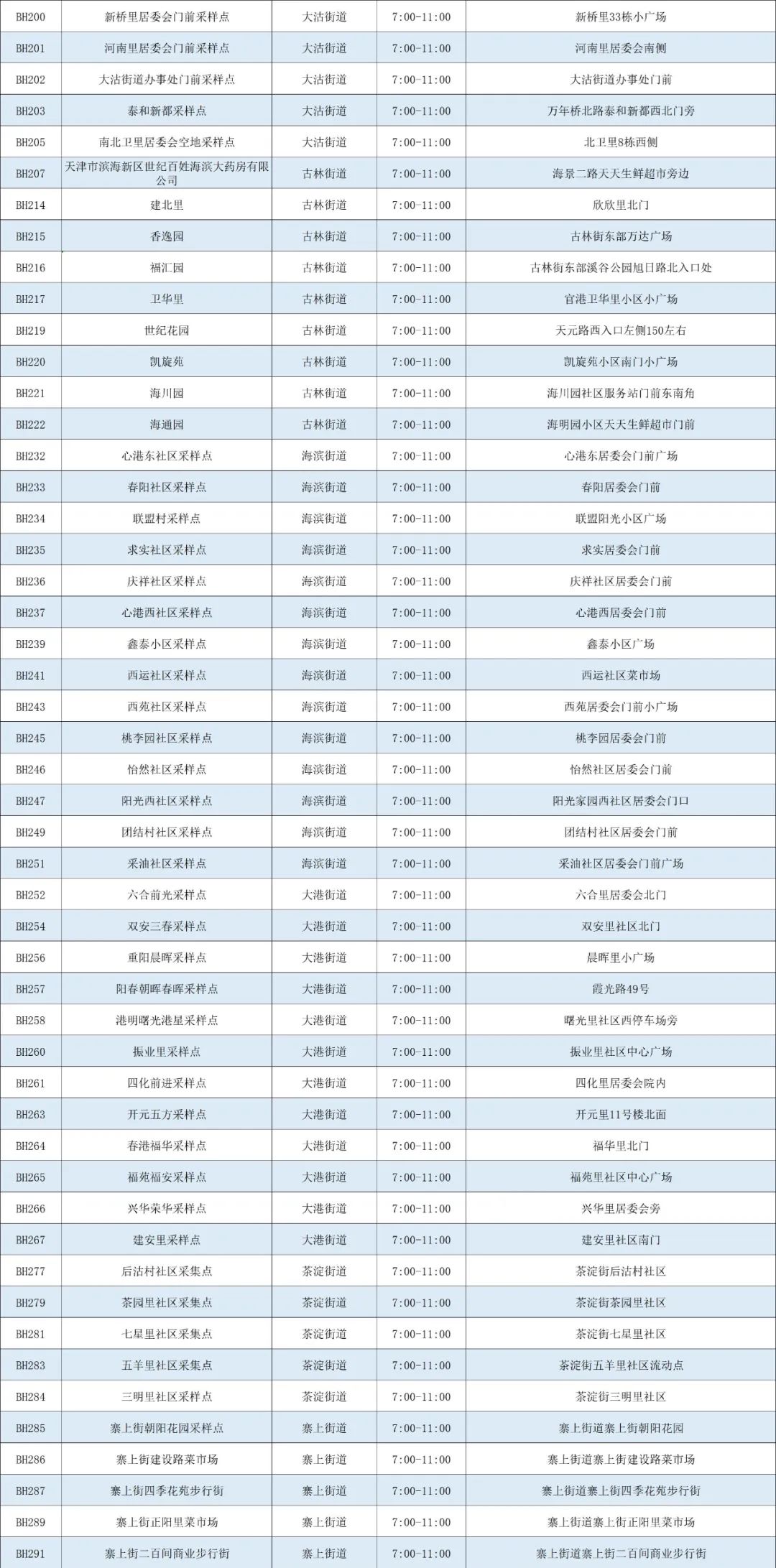 天津社区核酸检测结果在哪里查询？多种便捷方式汇总