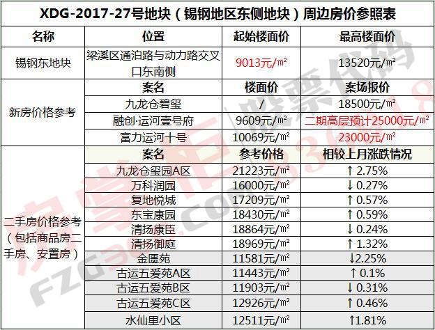 九龙仓华发天荟值得买吗？深度解析其价值与潜力