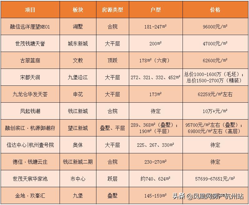 九龙仓华发天荟值得买吗？深度解析其价值与潜力