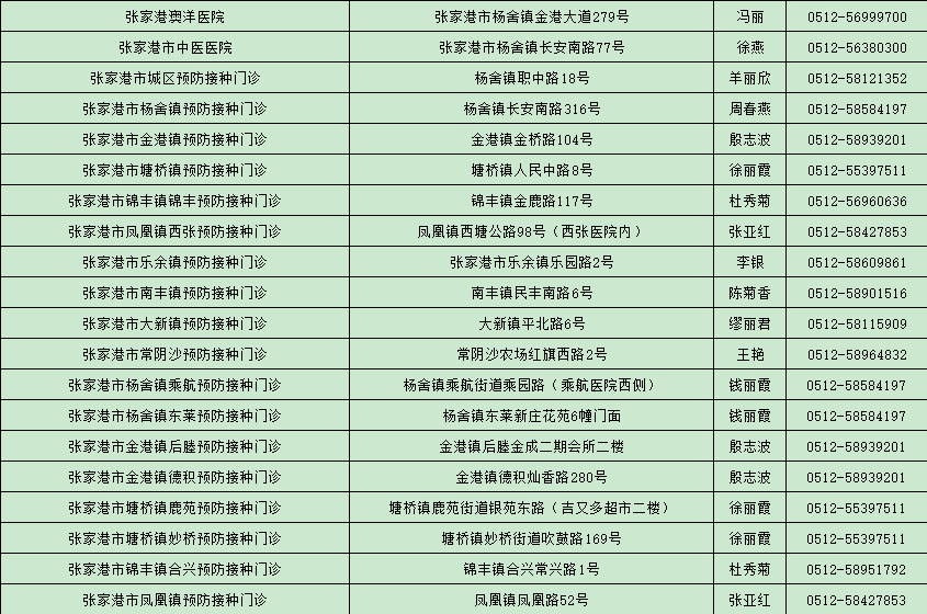 苏州张家港新型冠状病毒最新消息，常态化防控下的应对与提醒