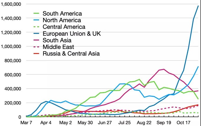 欧美国家疫情为何如此严峻，多维视角下的深层剖析