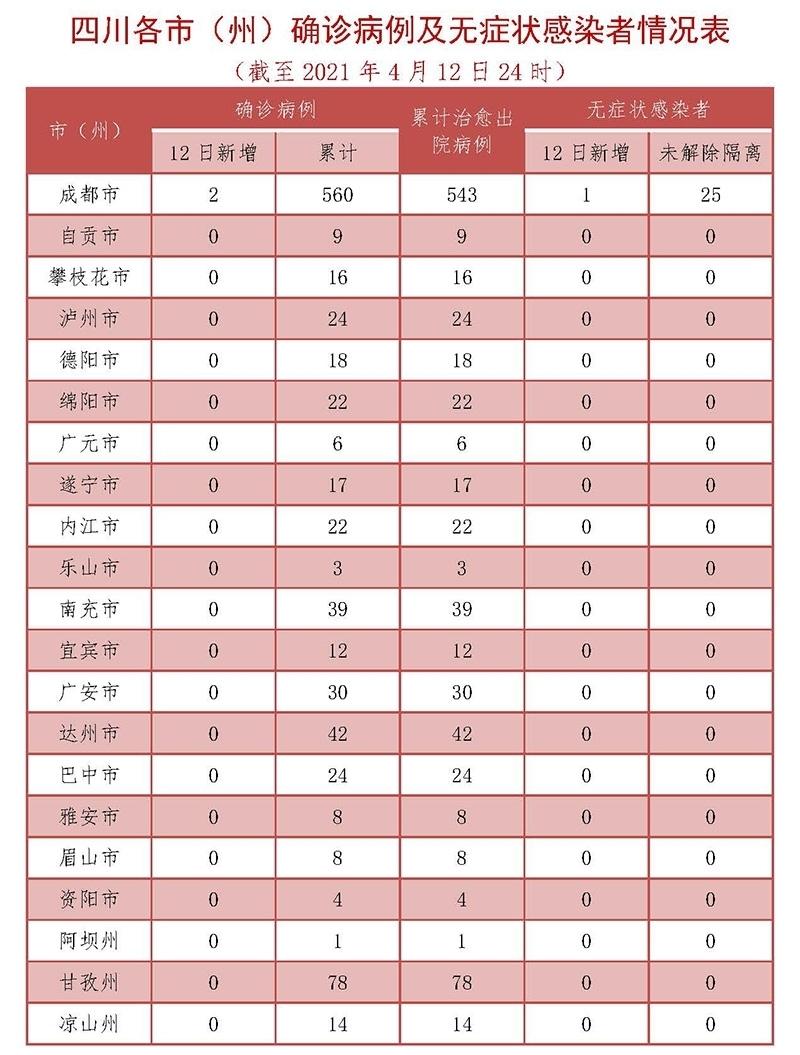 昨日新增1例境外输入，四川新增病例的具体情况解析