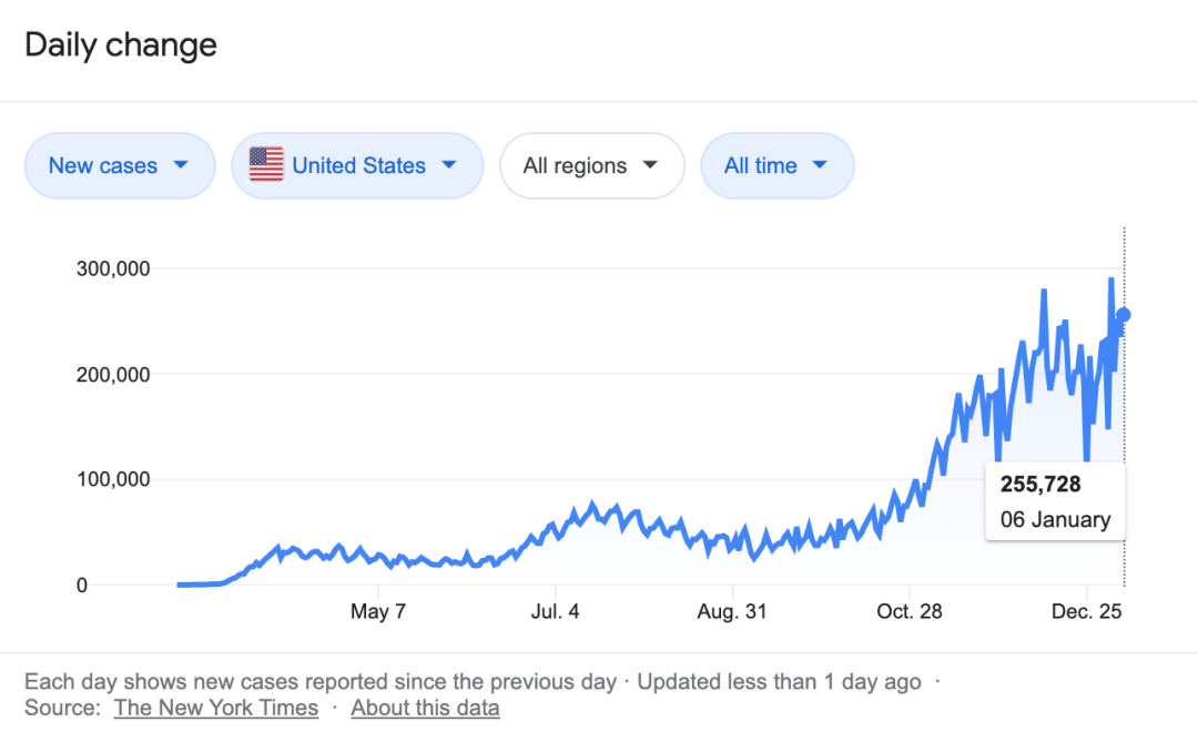 回顾与反思，2020年第二波新冠疫情何时开始？