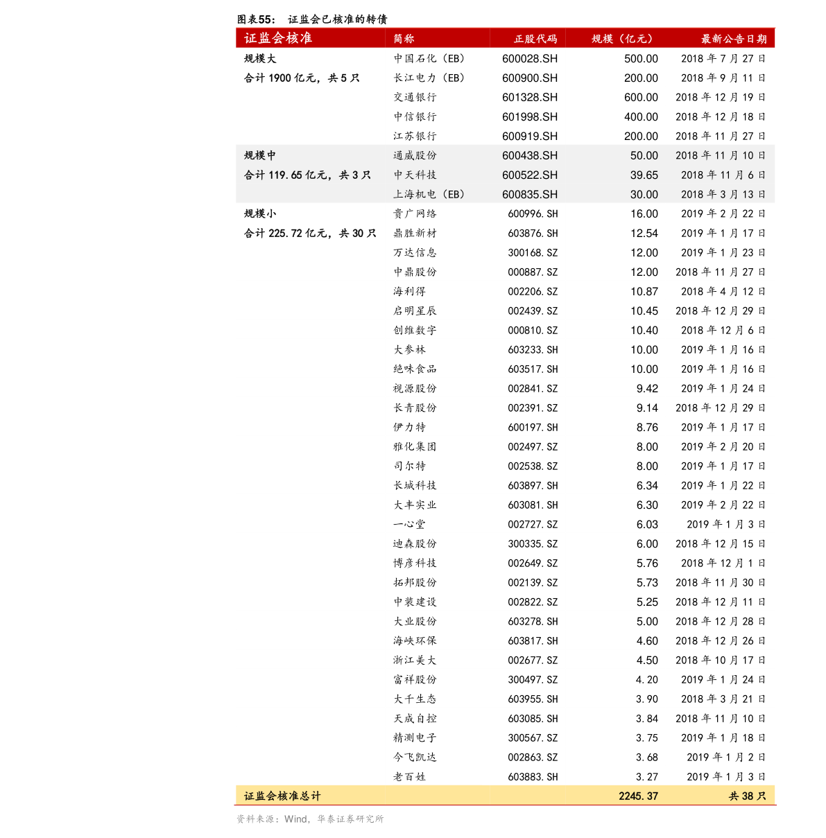 今日汽油价格查询92，掌握实时油价，出行更省心
