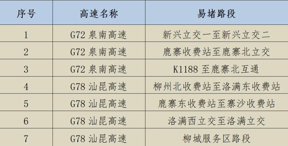 2023年五一高速免费时间表公布，出行攻略抢先看