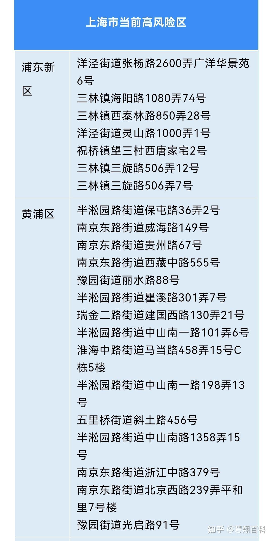 上海疫情风险等级划分一览表，精准防控的科学指南