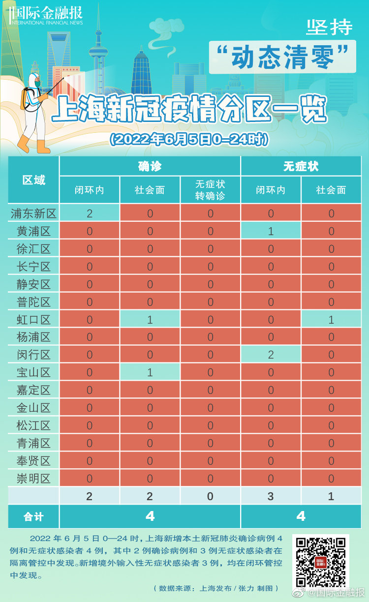 上海疫情风险等级划分一览表，精准防控的科学指南
