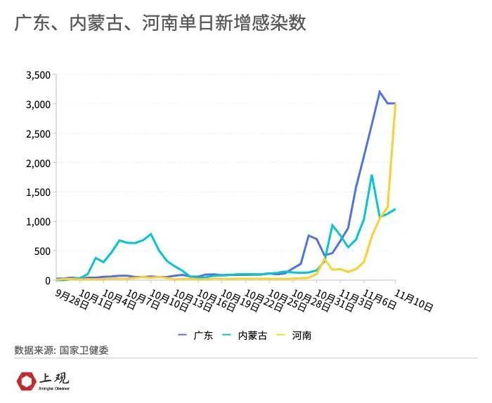 上海疫情态势趋稳，今日新增持续低位运行