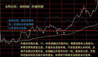 股票当天买的什么时候可以卖出？
