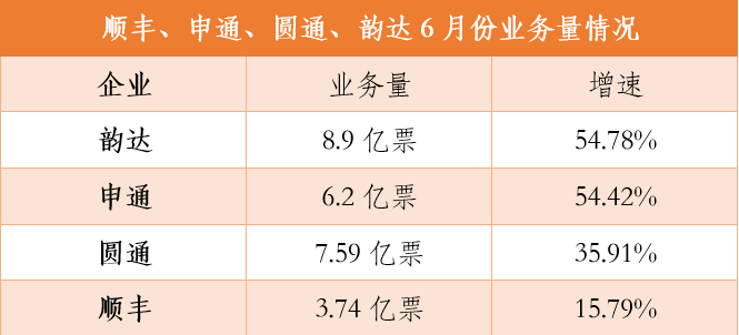 顺丰疫情期间逆势增长，物流巨头如何靠危转机，实现销售额突破？