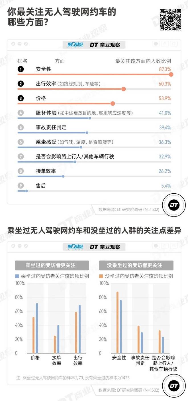 无人驾驶汽车多少钱一台？需要驾照吗？全面解析来了！