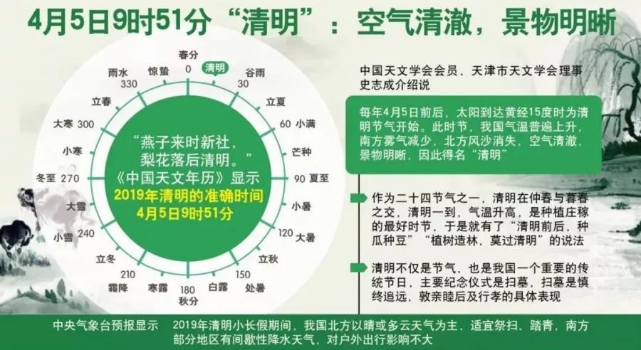 清明节的时间如何确定，融合天文与人文的古老智慧