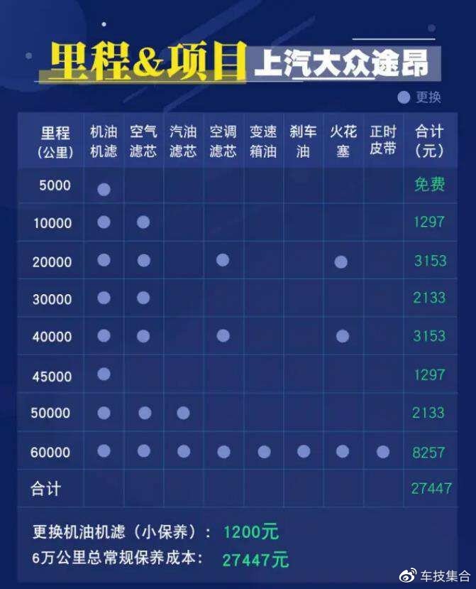 大众SUV车型大全,30万左右预算,哪款更值得入手? 大众SUV车型大全,30万左右预算,哪款更值得入手?