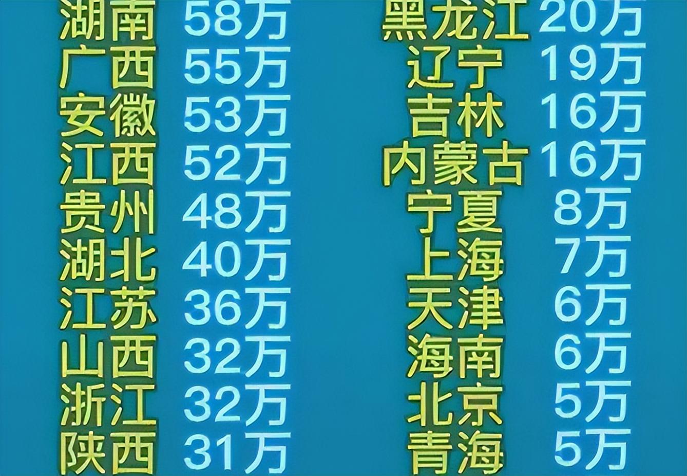 天津高考时间2022，回顾与展望