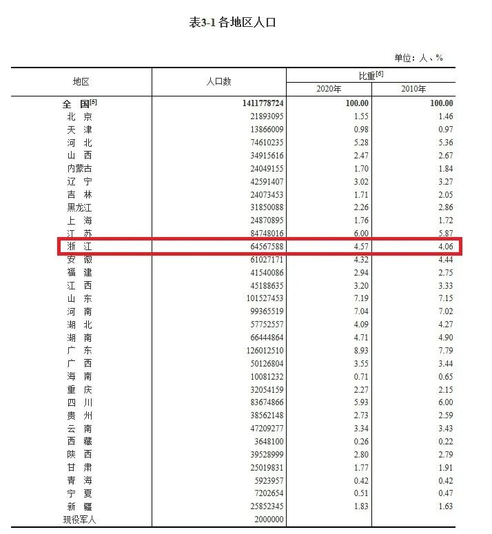 上海人口全景，常住人口超2475万，外来人口占比近四成