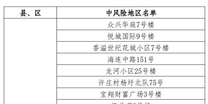 江苏连云港属于中风险地区吗？最新疫情风险等级解析