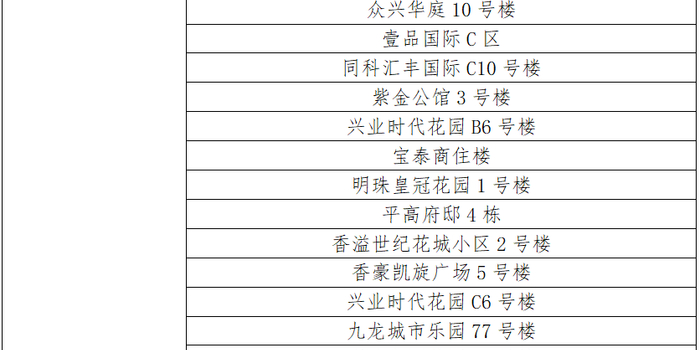 江苏连云港属于中风险地区吗？最新疫情风险等级解析
