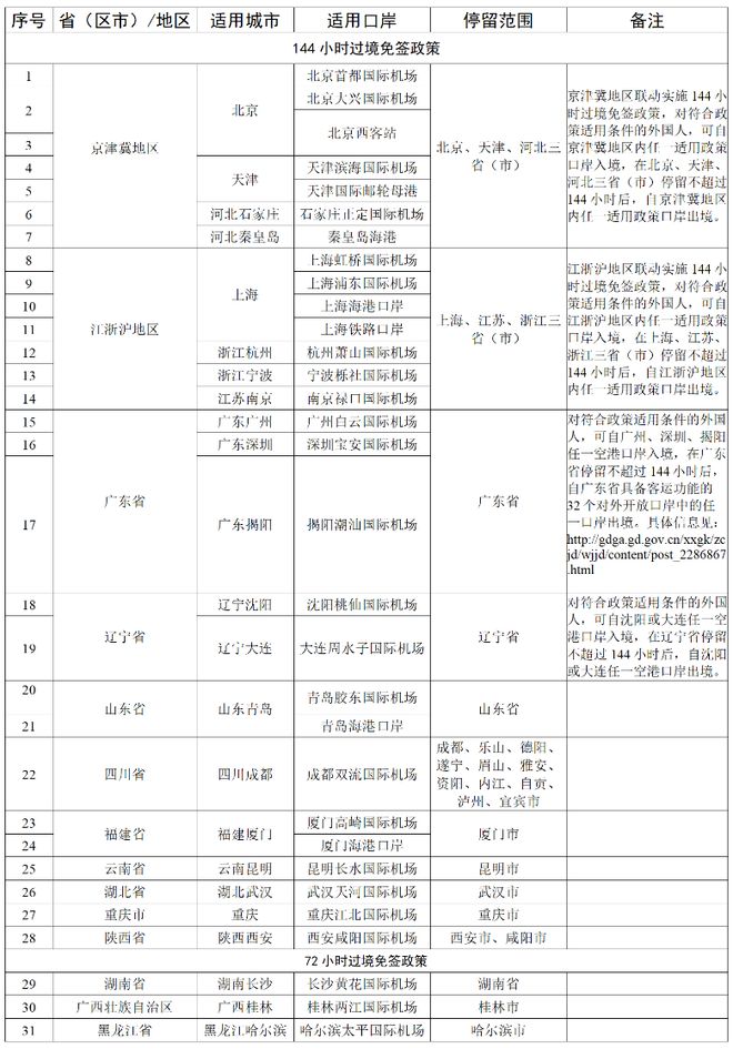 从14+7到逐步放开，中国入境隔离政策的变迁与影响