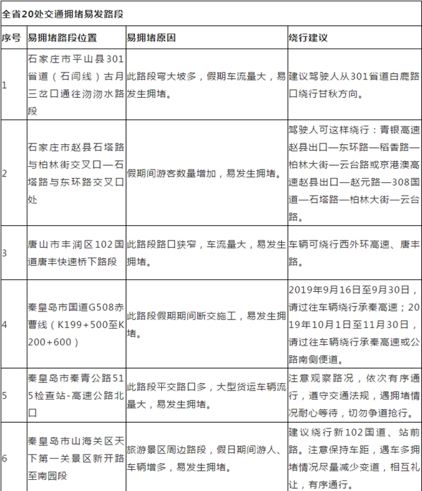 今年国庆高速免费通行指南，10月1日0时起，连续免费8天！