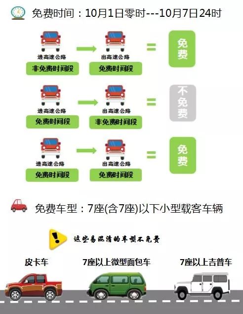 国庆节高速公路免费通行指南，免费几天？何时恢复收费？