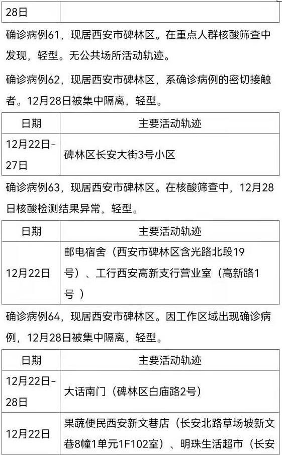 西安新增病例活动轨迹公布，市民需加强防护