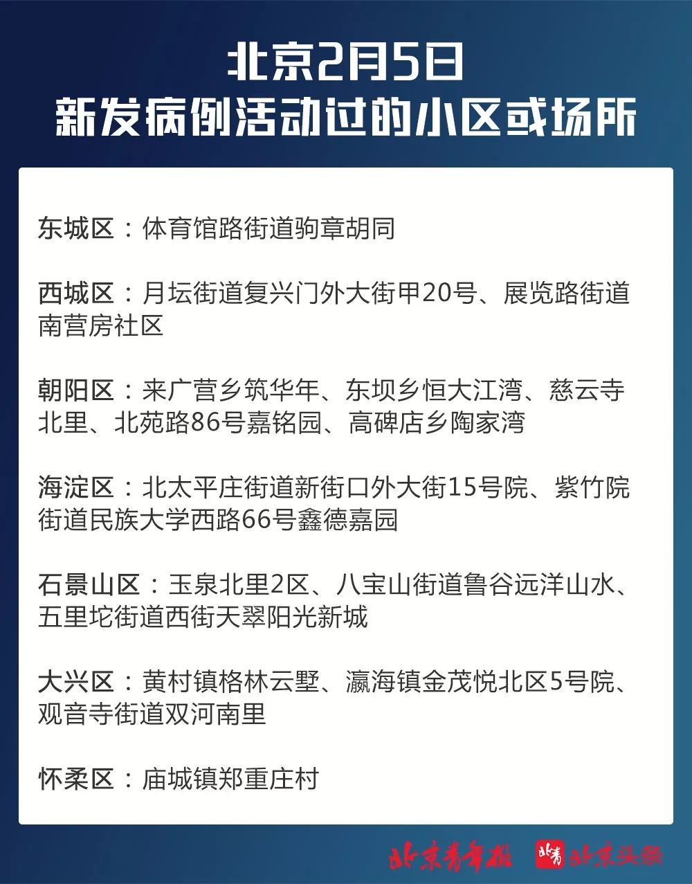 北京出现续发病例，精准管控只限住户如何应对？