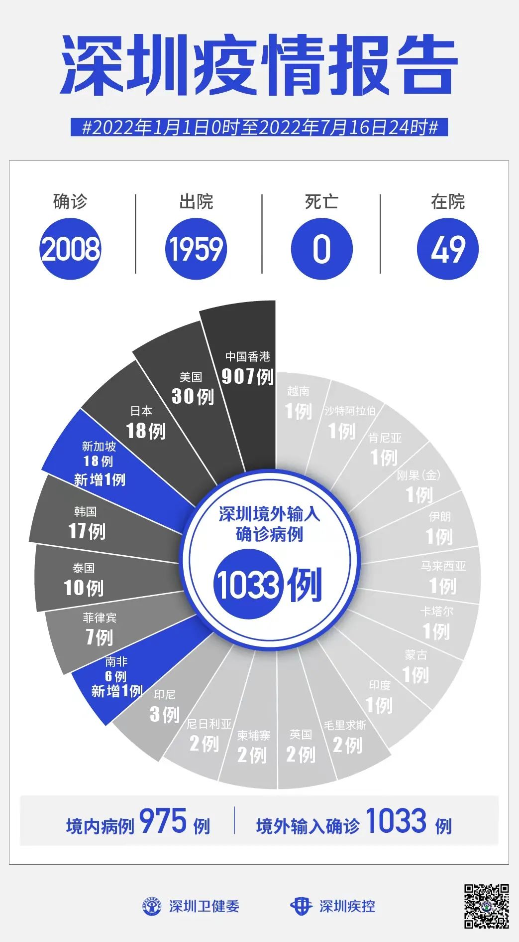 深圳新增8例本土确诊病例，精准防控与市民配合共筑抗疫防线
