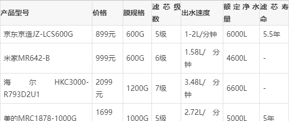 五菱之光6376nf多少钱？全面解析价格与选购指南