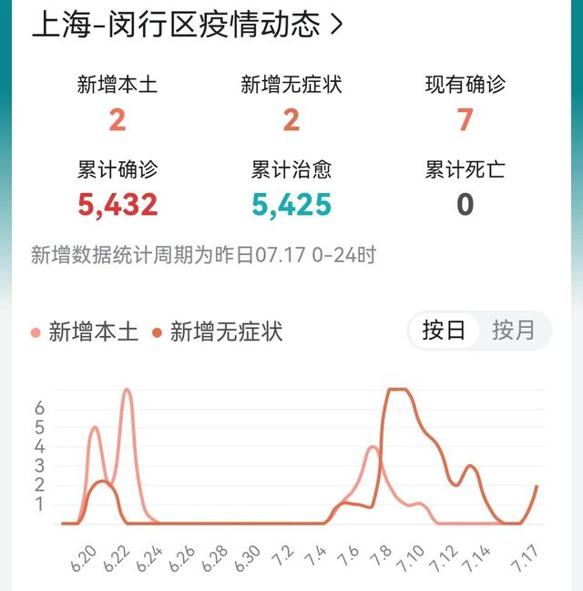 闵行区最新疫情动态，新增确诊小区及防控措施通报