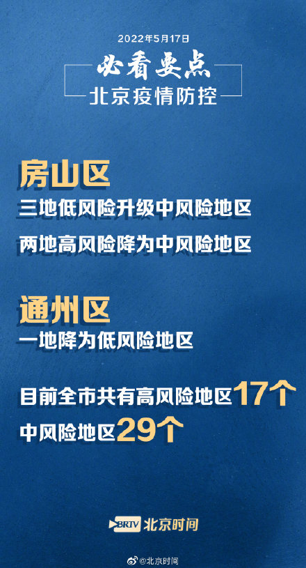 北京朝阳、房山三地升级中风险，全市防控措施再收紧