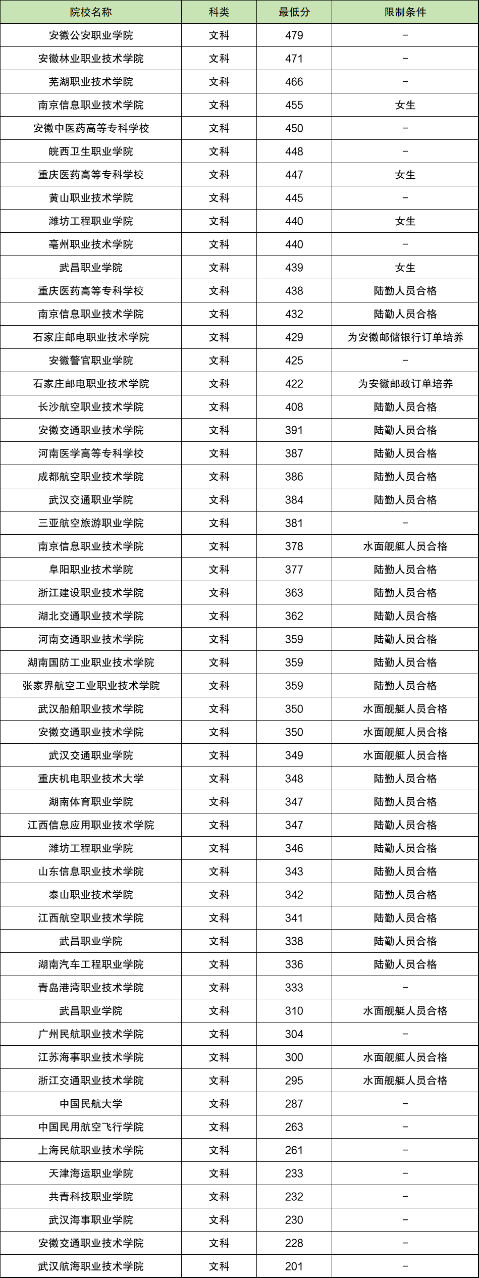 2024年各大学专科录取线解析，趋势、影响因素与报考建议