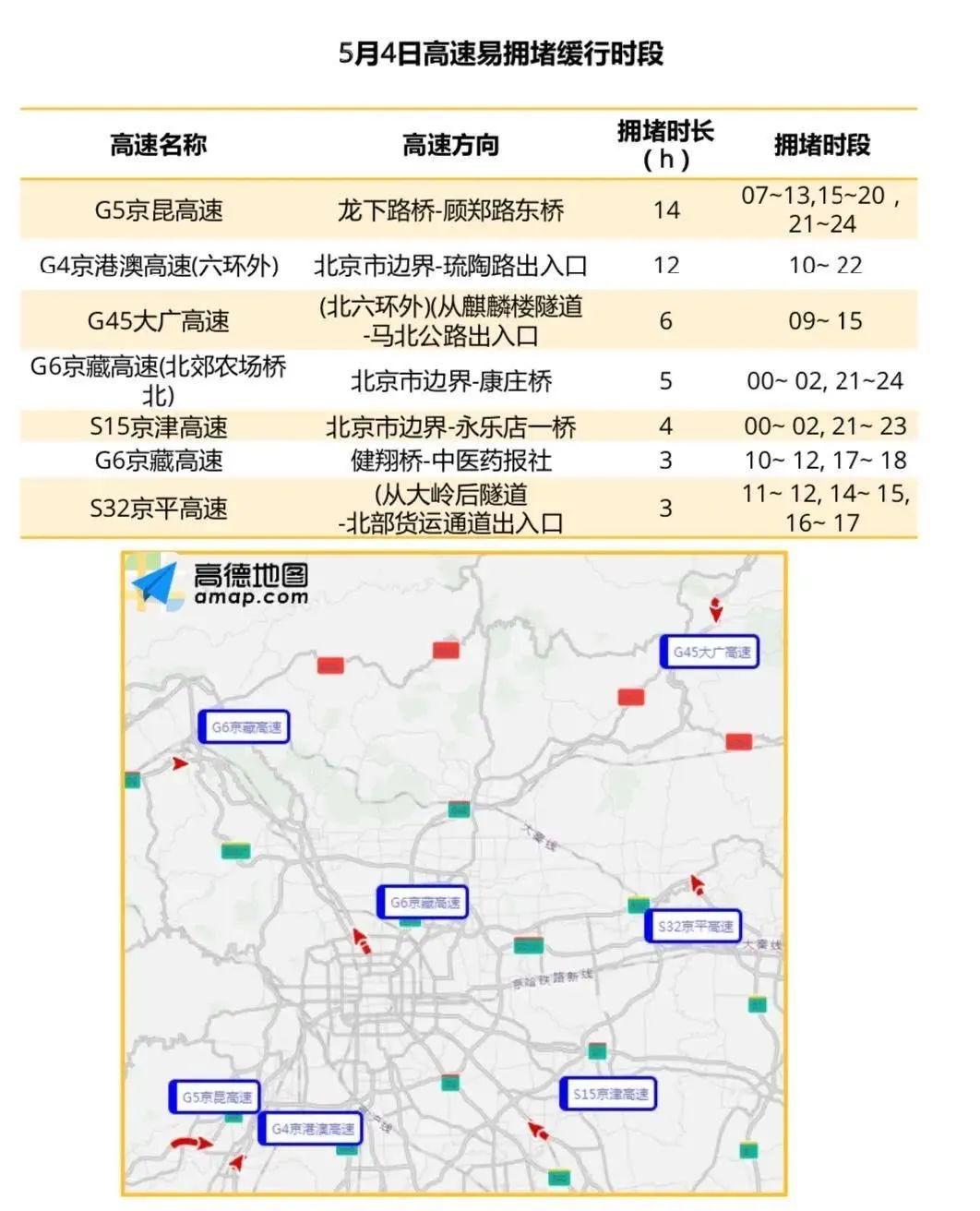 高速今日封闭情况查询表，实时掌握路况，出行更安心