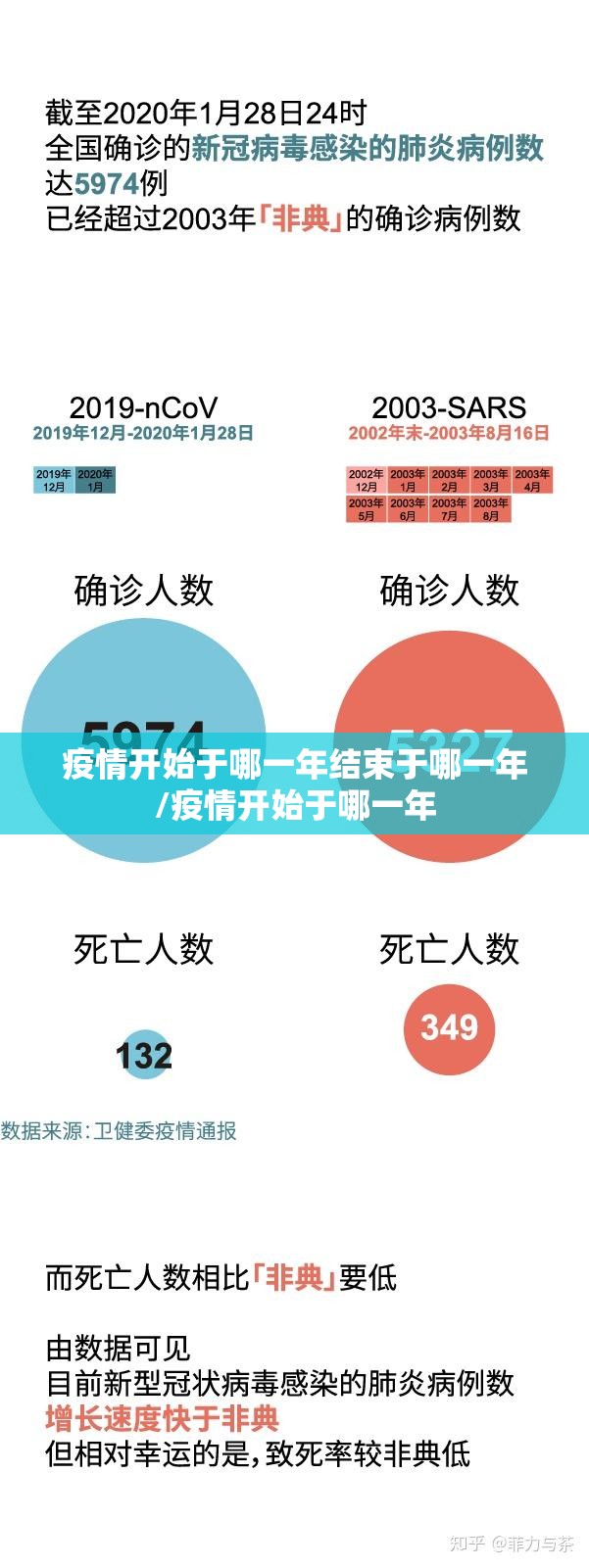 2025年疫情回顾，三省之殇与重生之路