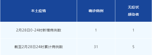 成都新增1例确诊病例，疫情防控不松懈