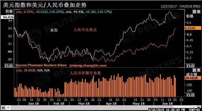 人民币汇率突发大贬值，强势美元下的全球市场波澜再起