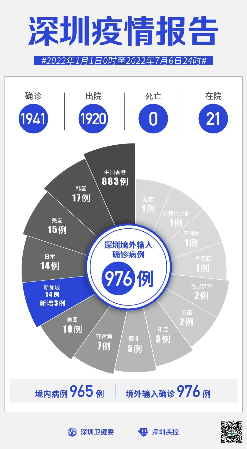 深圳新增1例本土确诊病例，疫情防控再响警钟