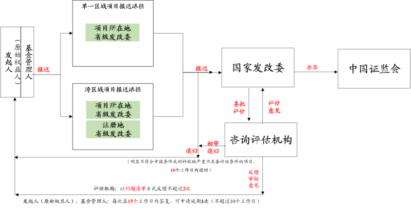 精准防控与民生保障并重—国家疫情20条新规深度解读